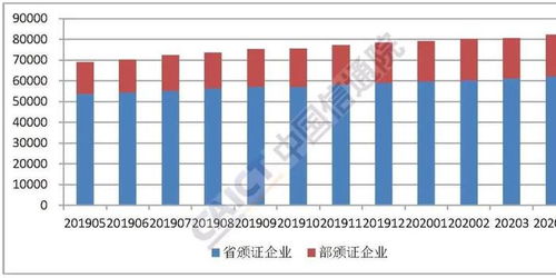 信通院發布4月增值電信業務報告 企業數量同比增長1.61%，行業展現穩健增長態勢