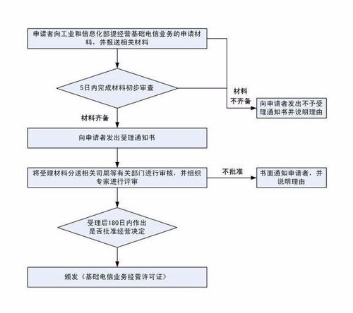 電信增值業務網絡經營許可證查詢指南與常見問題
