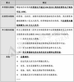 外資車聯網之電信業務許可法律合規問題——以電信增值業務為視角