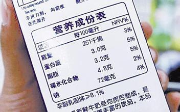 預包裝食品營養標簽通則的標準正文解析